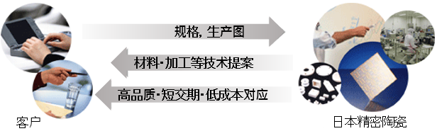 生産体制掲載用（中国）.PNG