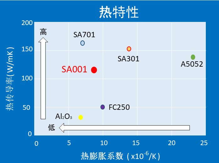 SA001_熱特性(中文)_矢印追加_trim.png