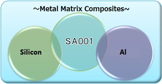 図：複合金屬材料　シリコン　SA001　アルミニウム