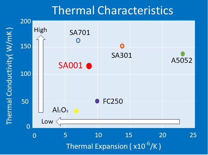 SA001_Thermal Characteristics_矢印追加_trim.png
