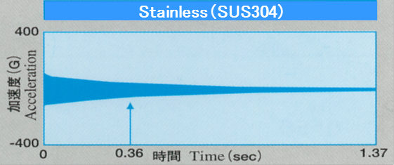 stainless_shindou.PNG