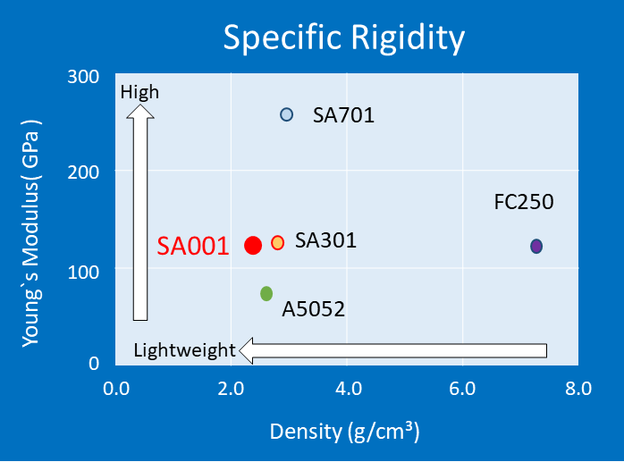 SA001_Specific Rigidity_矢印追加_trim.png