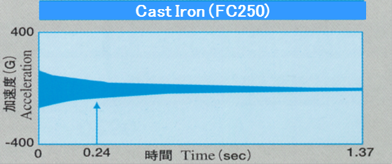 cast iron_shindou.PNG