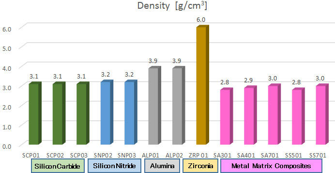 Densityのグラフ