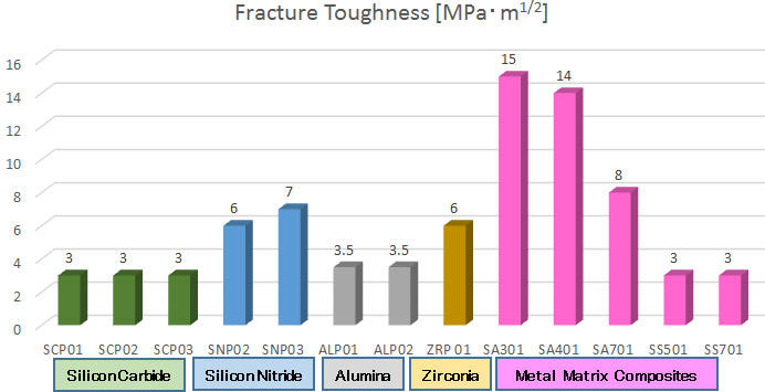 Fracture Toughnessのグラフ