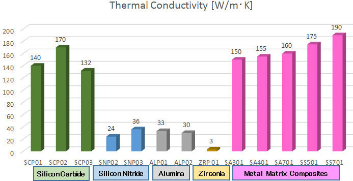 Thermal Conductivityのグラフ