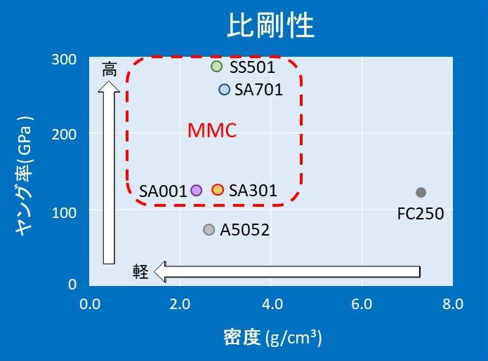 MMC比較グラフ_比剛性(J)_trim_20210907.jpg