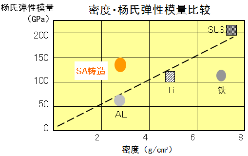 SA301ｸﾞﾗﾌ(C).PNG