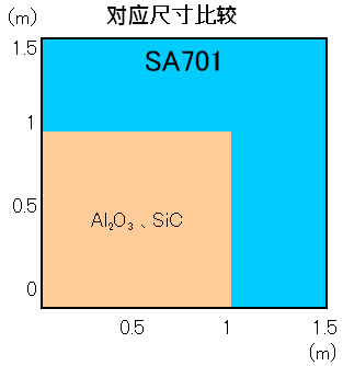 SA701掲載図（中国）.PNG