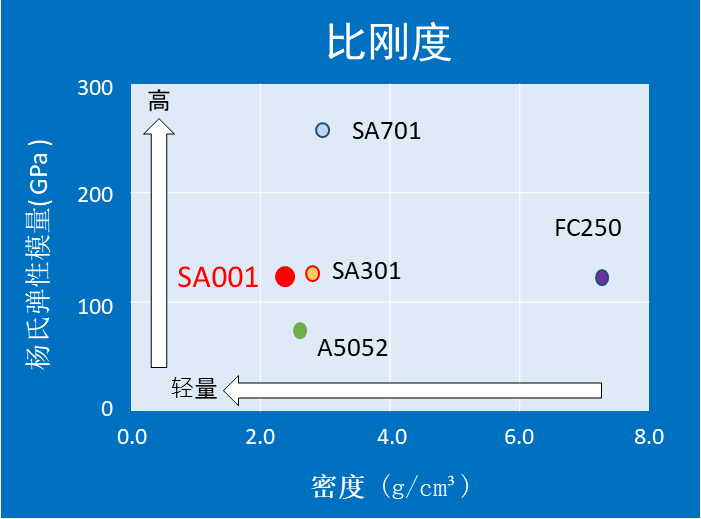 SA001_比剛性(中文)_矢印追加_trim.png