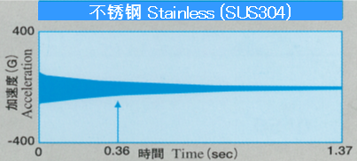 振動減衰SUS(c).PNG