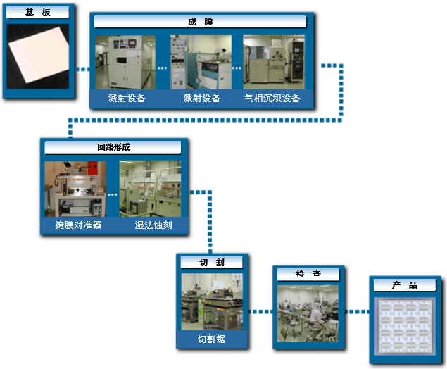 回路基板製造ﾌﾟﾛｾｽ(C).PNG