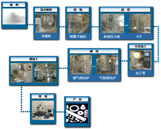 ｴﾝｾﾗ製造ﾌﾟﾛｾｽ(C).PNG