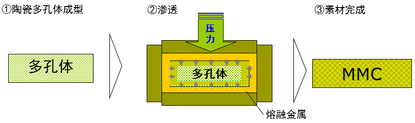 SA701製法(C).PNG