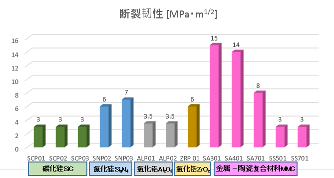 断裂韧性のグラフ