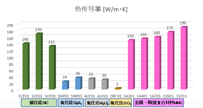 热传导率のグラフ