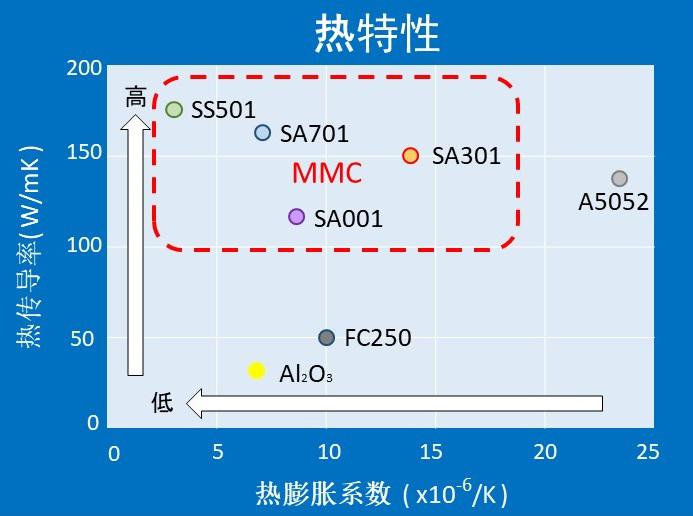 MMC比較グラフ_熱特性(C)_trim_20210907.jpg