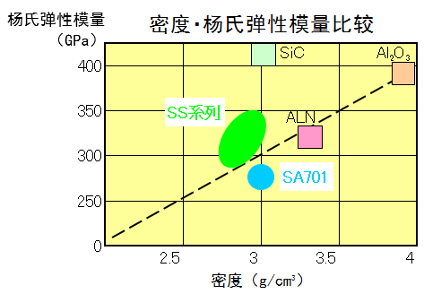 SS501ｸﾞﾗﾌ(C).PNG