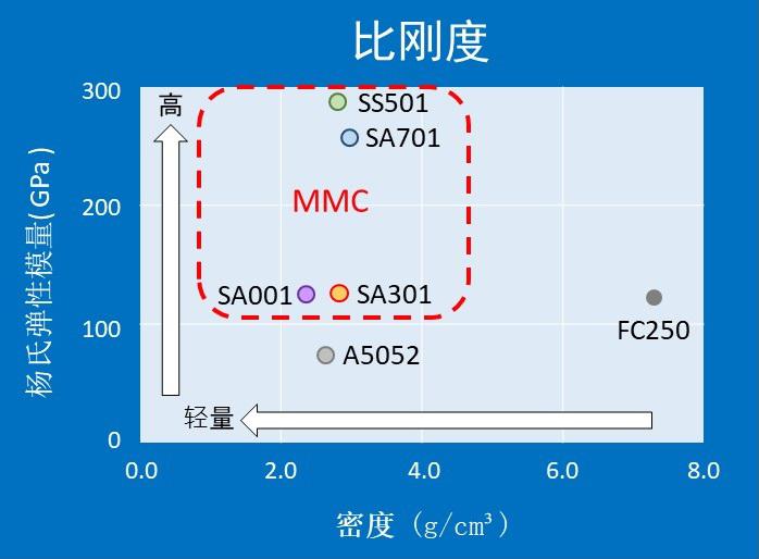 MMC比較グラフ_比剛性(C)_trim_20210907.jpg