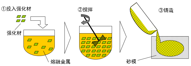 SA301製法(C).PNG