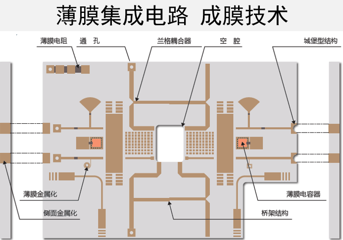 薄膜集成电路