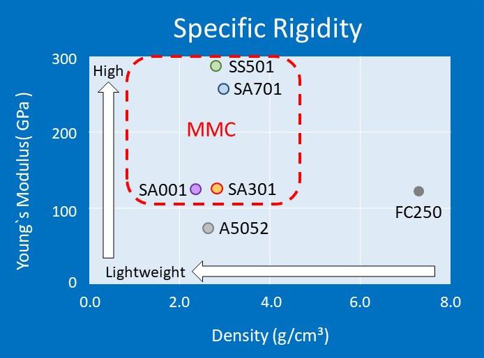 MMC比較グラフ_比剛性(E)_trim_20210907.jpg