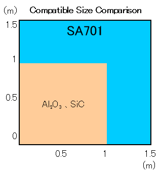 SA701掲載図.PNG