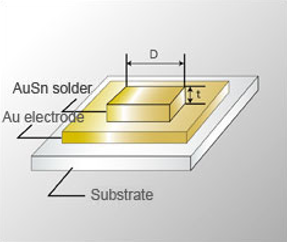 AuSn Solderｲﾗｽﾄ.PNG