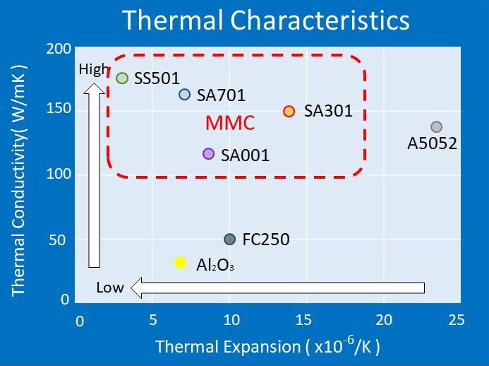 MMC比較グラフ_熱特性(E)_trim_20210907.jpg