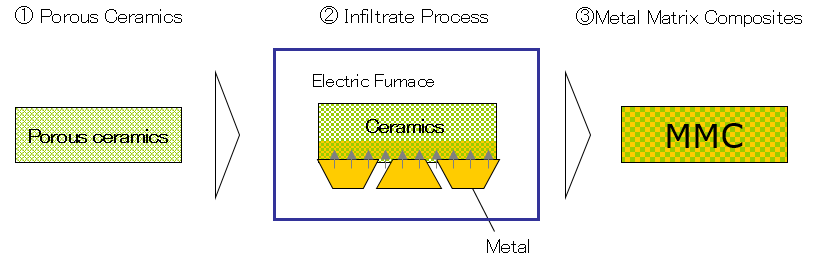 SS501Detail Manufacturing_method.PNG