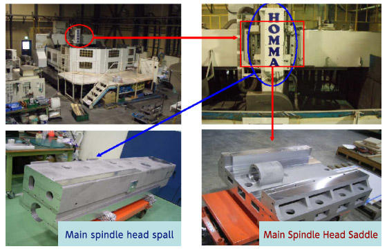 for Machine tool(4m Rotary Grinder)