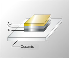 Thin film Circuitsｲﾗｽﾄ.PNG