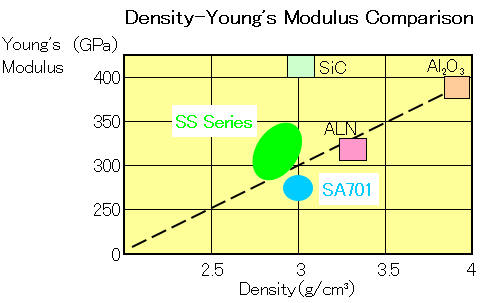 SS501Detail graph.PNG