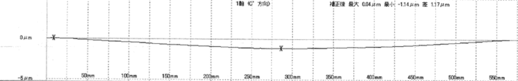 2019差替_平滑度測定図_1ミクロン.png