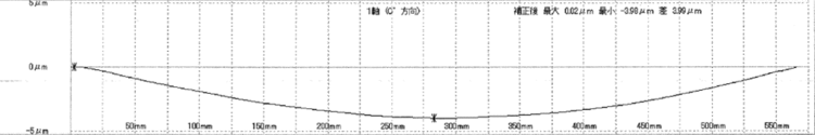 2019差替_平滑度測定図_4ミクロン.png