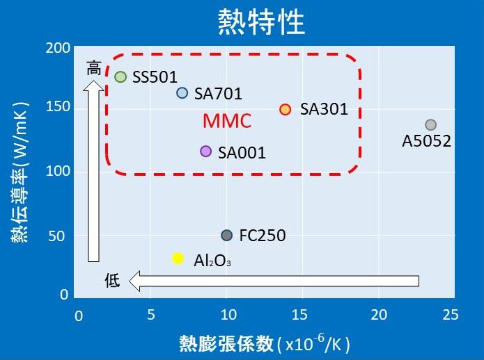 MMC比較グラフ_熱特性(J)_trim_20210907.jpg