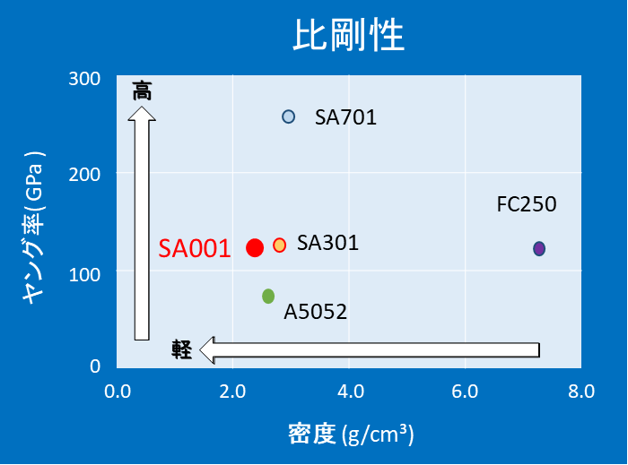 SA001_比剛性_矢印追加_trim.png