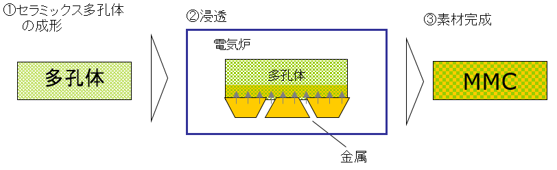 SS501製法.PNG