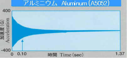 aluminum_shindou.PNG