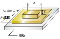 AuSnハンダの画像