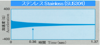 stainless_shindou.PNG