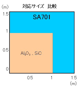 SA701掲載図(日本語).PNG