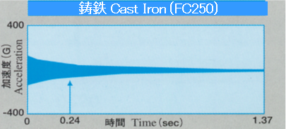 cast iron_shindou.PNG