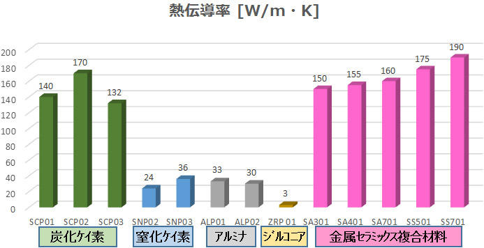 熱伝導率のグラフ