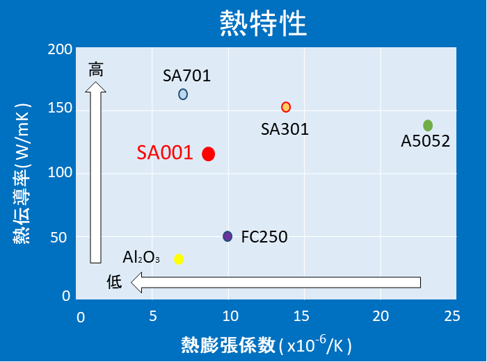 SA001_熱特性_矢印追加_trim.png