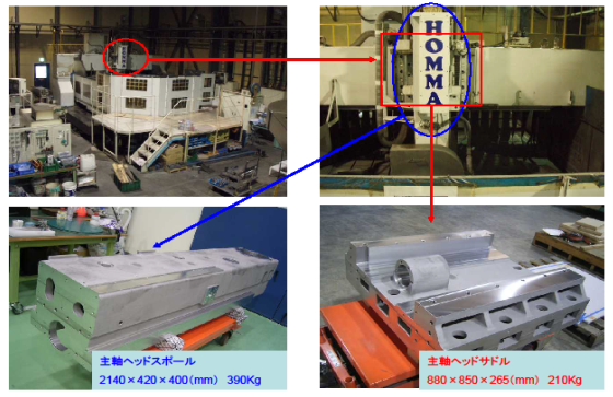 写真：採用例、SA301（30%SiC、70%Al）工作機械採用例4mロータリー研削盤