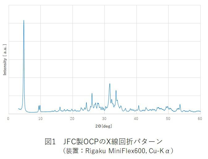 HP用XRDパターン-3_邦文.jpg