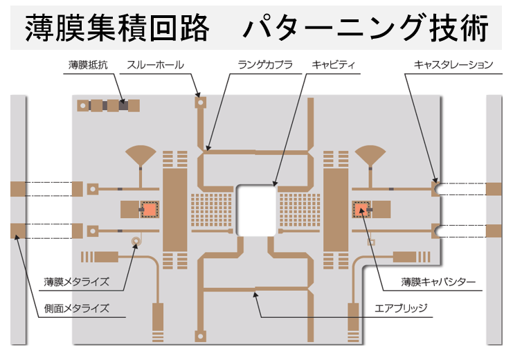 薄膜集積回路